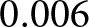 0.006