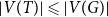 StartAbsoluteValue upper V left parenthesis upper T right parenthesis EndAbsoluteValue less than or slanted equals StartAbsoluteValue upper V left parenthesis upper G right parenthesis EndAbsoluteValue