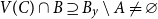 upper V left parenthesis upper C right parenthesis intersection upper B superset of or equal to upper B Subscript y Baseline minus upper A not equals empty set