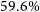 59.6 percent sign