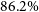 86.2 percent sign