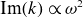 normal upper I normal m left parenthesis k right parenthesis proportional to omega squared