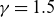 gamma equals 1.5
