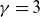 gamma equals 3
