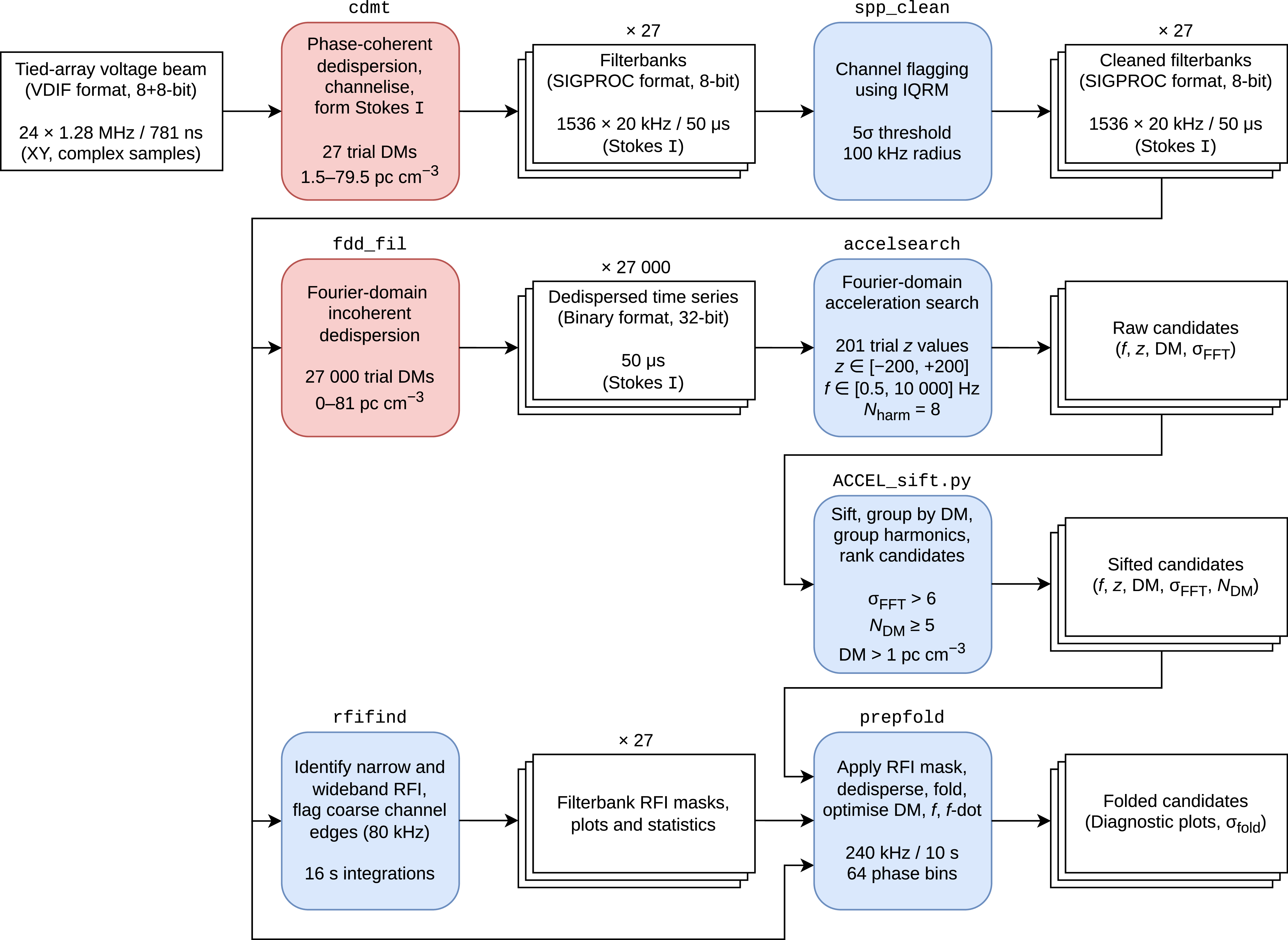 Figure 0