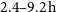 2.4 hyphen hyphen 9.2 normal h