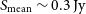 upper S Subscript normal m normal e normal a normal n Baseline tilde 0.3 normal upper J normal y
