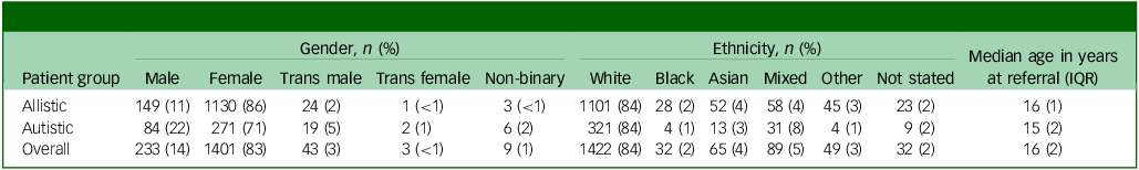 Figure 0