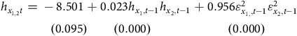 StartLayout 1st Row 1st Column h Subscript x Sub Subscript 1 comma 2 Subscript t Baseline equals 2nd Column negative 8.501 plus 0.023 h Subscript x 1 comma t minus 1 Baseline h Subscript x 2 comma t minus 1 plus 0.956 epsilon Subscript x Sub Subscript 1 comma Subscript comma t minus 1 Superscript 2 Baseline epsilon Subscript x 2 comma t minus 1 Superscript 2 2nd Row 1st Column Blank 2nd Column left parenthesis 0.095 right parenthesis left parenthesis 0.000 right parenthesis left parenthesis 0.000 right parenthesis EndLayout