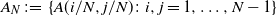 upper A Subscript upper N Baseline colon equals left brace upper A left parenthesis i divided by upper N comma j divided by upper N right parenthesis colon i comma j equals 1 comma ellipsis comma upper N minus 1 right brace