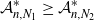 script upper A Subscript n comma upper N 1 Superscript asterisk Baseline greater than or equals script upper A Subscript n comma upper N 2 Superscript asterisk