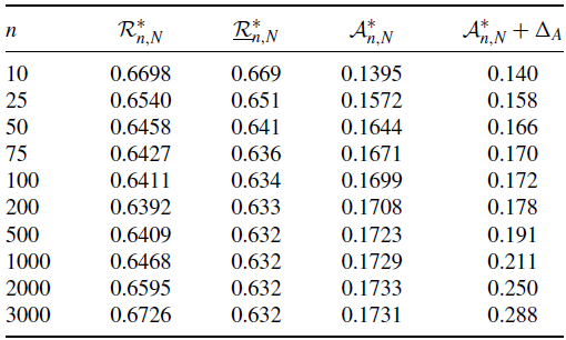 Figure 0