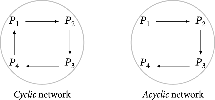 Figure 0