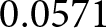 0.0571