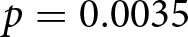p equals 0.0035