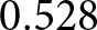 0.528