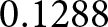 0.1288