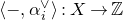 left angle bracket minus comma alpha Subscript i Superscript or Baseline right angle bracket colon upper X right arrow double struck upper Z