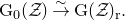 normal upper G 0 left parenthesis script upper Z right parenthesis ModifyingAbove right arrow With tilde normal upper G left parenthesis script upper Z right parenthesis Subscript normal r Baseline period