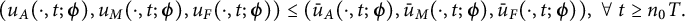 StartLayout 1st Row left parenthesis u Subscript upper A Baseline left parenthesis dot comma t semicolon bold italic phi right parenthesis comma u Subscript upper M Baseline left parenthesis dot comma t semicolon bold italic phi right parenthesis comma u Subscript upper F Baseline left parenthesis dot comma t semicolon bold italic phi right parenthesis right parenthesis less than or equals left parenthesis ModifyingAbove u With bar Subscript upper A Baseline left parenthesis dot comma t semicolon bold italic phi right parenthesis comma ModifyingAbove u With bar Subscript upper M Baseline left parenthesis dot comma t semicolon bold italic phi right parenthesis comma ModifyingAbove u With bar Subscript upper F Baseline left parenthesis dot comma t semicolon bold italic phi right parenthesis right parenthesis comma for all t greater than or equals n 0 upper T period EndLayout