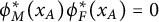 phi Subscript upper M Superscript asterisk Baseline left parenthesis x Subscript upper A Baseline right parenthesis phi Subscript upper F Superscript asterisk Baseline left parenthesis x Subscript upper A Baseline right parenthesis equals 0