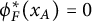 phi Subscript upper F Superscript asterisk Baseline left parenthesis x Subscript upper A Baseline right parenthesis equals 0