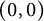 left parenthesis 0 comma 0 right parenthesis
