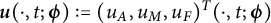 bold italic u left parenthesis dot comma t semicolon bold italic phi right parenthesis colon equals left parenthesis u Subscript upper A Baseline comma u Subscript upper M Baseline comma u Subscript upper F Baseline right parenthesis Superscript upper T Baseline left parenthesis dot comma t semicolon bold italic phi right parenthesis