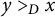 y greater than Subscript upper D Baseline x