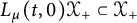 upper L Subscript mu Baseline left parenthesis t comma 0 right parenthesis script upper X Subscript plus Baseline subset of script upper X Subscript plus