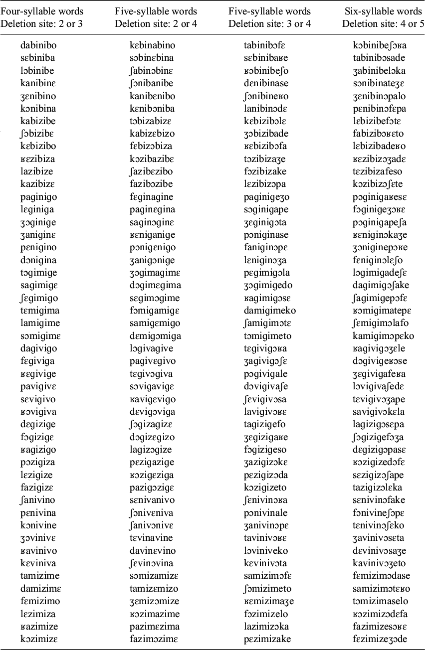 A four-column table comparing phonetic word forms by syllable count and deletion site, with each column showing multiple word variants. See long description.