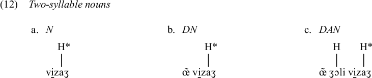 Three linguistic diagrams labeled a, b, and c showing tonal markers over French phrases. Panel a shows H star over vizaʒ. Panel b shows H star over œ̃ vizaʒ. Panel c shows H and H star over œ̃ ʒɔli vizaʒ.