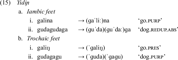 A linguistic chart labeled 15 Yidin showing examples of Iambic and Trochaic feet with phonetic transcriptions and morphological glosses.