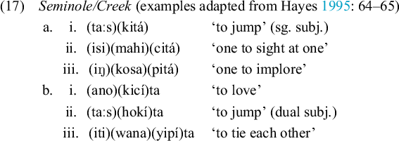 A linguistic table showing Seminole or Creek language examples adapted from Hayes 1995. The table lists phonetic transcriptions and their English translations across two main categories.