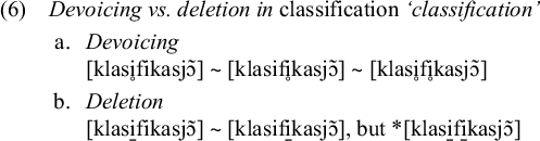 Linguistic text showing Devoicing vs deletion in classification. Section a lists three phonetic variations of the word. Section b shows two valid variations and one invalid variation marked with an asterisk.
