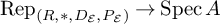 upper R e p Subscript left parenthesis upper R comma asterisk comma upper D Sub Subscript script upper E Subscript comma upper P Sub Subscript script upper E Subscript right parenthesis Baseline right arrow upper S p e c upper A
