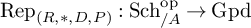 upper R e p Subscript left parenthesis upper R comma asterisk comma upper D comma upper P right parenthesis Baseline colon upper S c h Subscript slash upper A Superscript op Baseline right arrow upper G p d