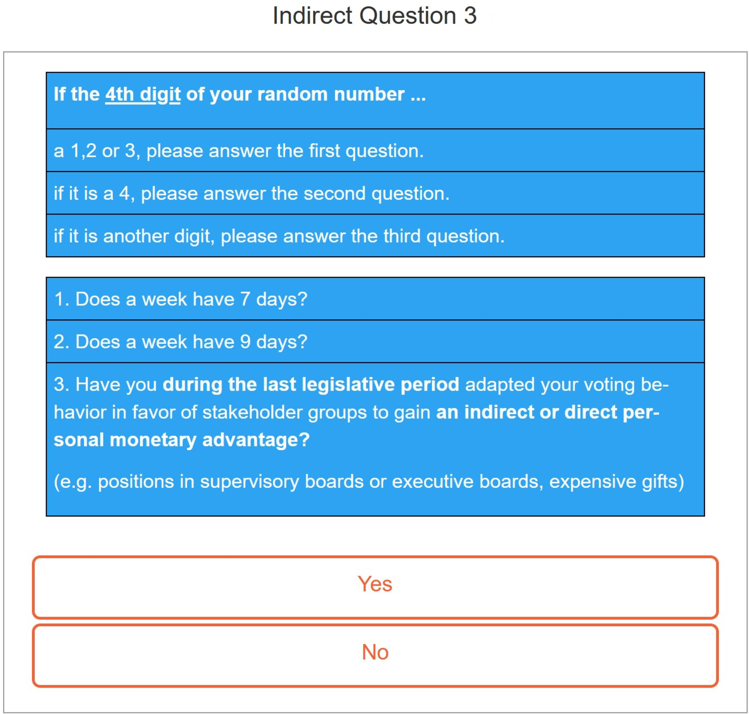 A textbox with instructions for answering questions based on a random number's 4th digit.