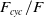 upper F Subscript c y c Baseline divided by upper F