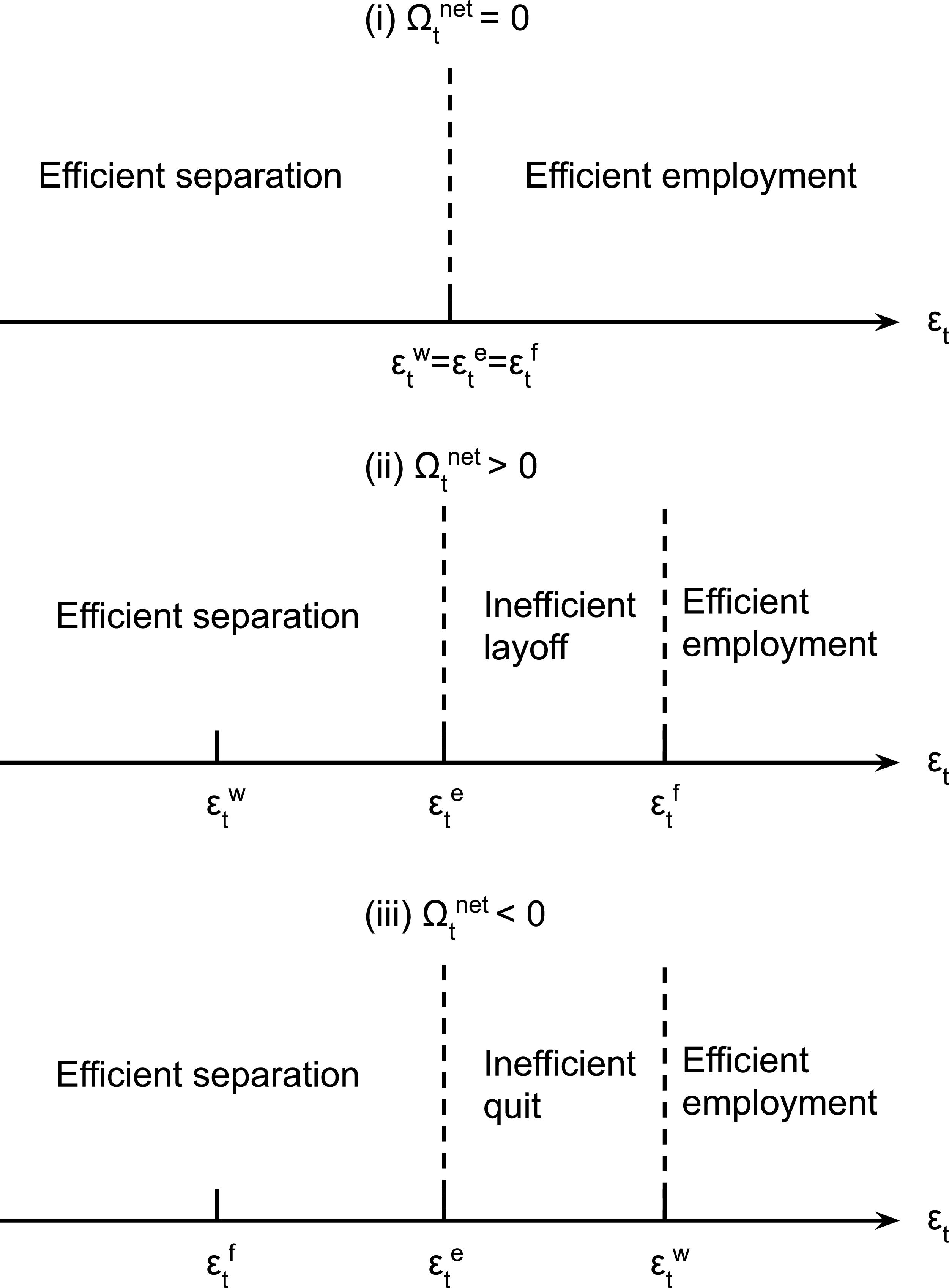 Figure 0