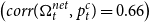 left parenthesis c o r r left parenthesis normal upper Omega Subscript t Superscript n e t Baseline comma p Subscript t Superscript c Baseline right parenthesis equals 0.66 right parenthesis