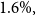 1.6 percent sign comma