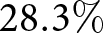 28.3 percent sign