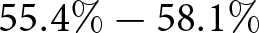 55.4 percent sign minus 58.1 percent sign