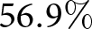 56.9 percent sign