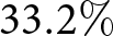 33.2 percent sign