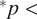 Superscript asterisk Baseline p less than