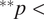 Superscript asterisk asterisk Baseline p less than