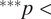 Superscript asterisk asterisk asterisk Baseline p less than