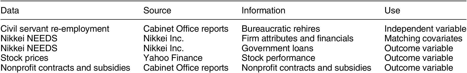 Figure 0